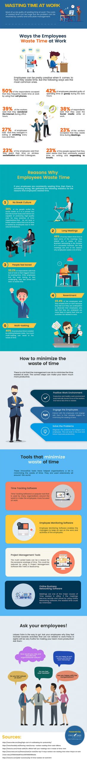Wasting Time at Work Infographic