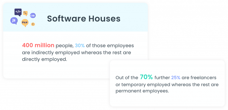 Software Houses