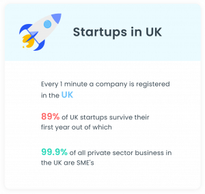 Startups UK